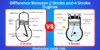 Difference Between 2 Stroke and 4 Stroke Engines - Post Thumbnail