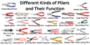 28 Different Types of Pliers and Their Uses with Pictures - Post Thumbnail