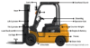 Forklift Parts Names and Their Functions - Post Thumbnail