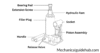 Hydraulic Bottle Jack Parts Name and Their Functions - Post Thumbnail