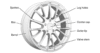 Parts of Car Wheel and Their Functions - Post Thumbnail