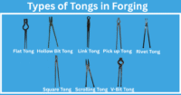 Different Types of Tongs in Forging