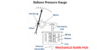 What is a Bellows Pressure Gauge Advantages Uses & Working Principle - Post Thumbnail