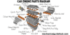 33 Car Engine Parts and Functions with Pictures - Post Thumbnail