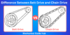 Difference Between Belt Drive and Chain Drive - Post Thumbnail