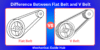 Difference Between Flat belt and V Belt - Post Thumbnail