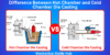 Difference Between Hot Chamber and Cold Chamber Die Casting - Post Thumbnail