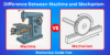 Difference Between Machine and Mechanism - Post Thumbnail