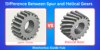 Difference Between Spur and Helical Gears - Post Thumbnail