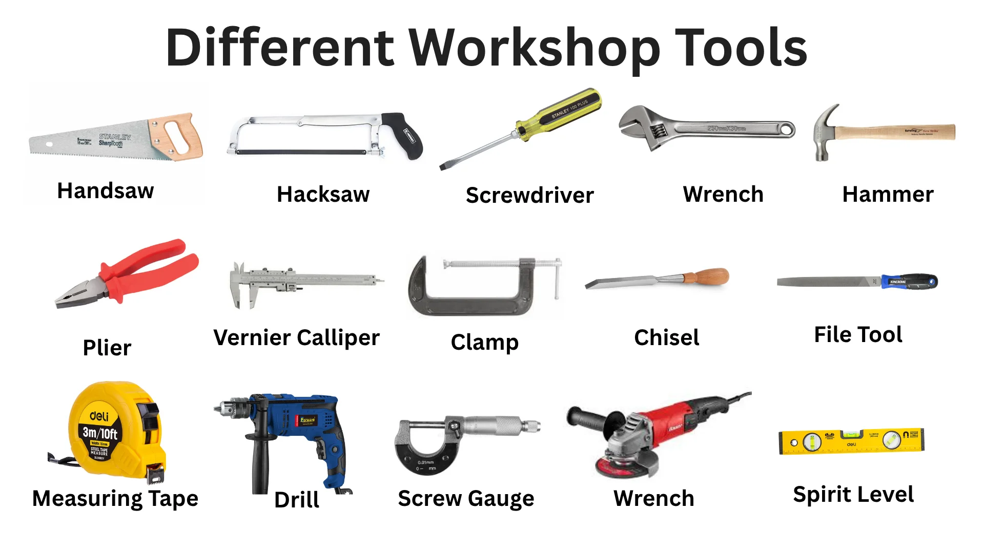 29 Different Workshop Tools and Their Uses