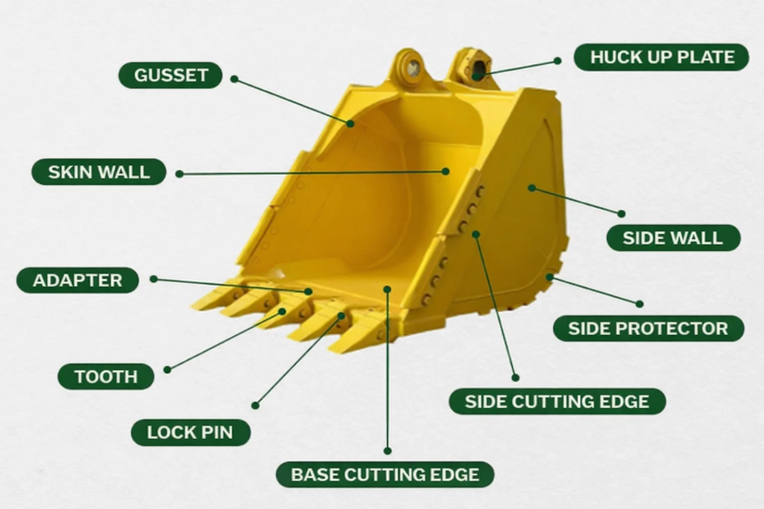 Excavator Bucket Parts Name with Picture