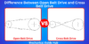 Difference Between Open Belt Drive and Cross Belt Drive - Post Thumbnail