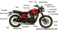 42 Basic Parts of Motorcycle & Their Functions with Pictures