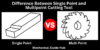 Difference Between Single Point and Multipoint Cutting Tool - Post Thumbnail