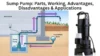 Sump Pump: Parts, Working, Advantages, Disadvantages & Applications - Post Thumbnail
